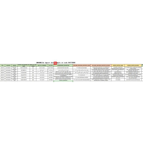 Import data sample at code 84773000 MOLDING MACHINE